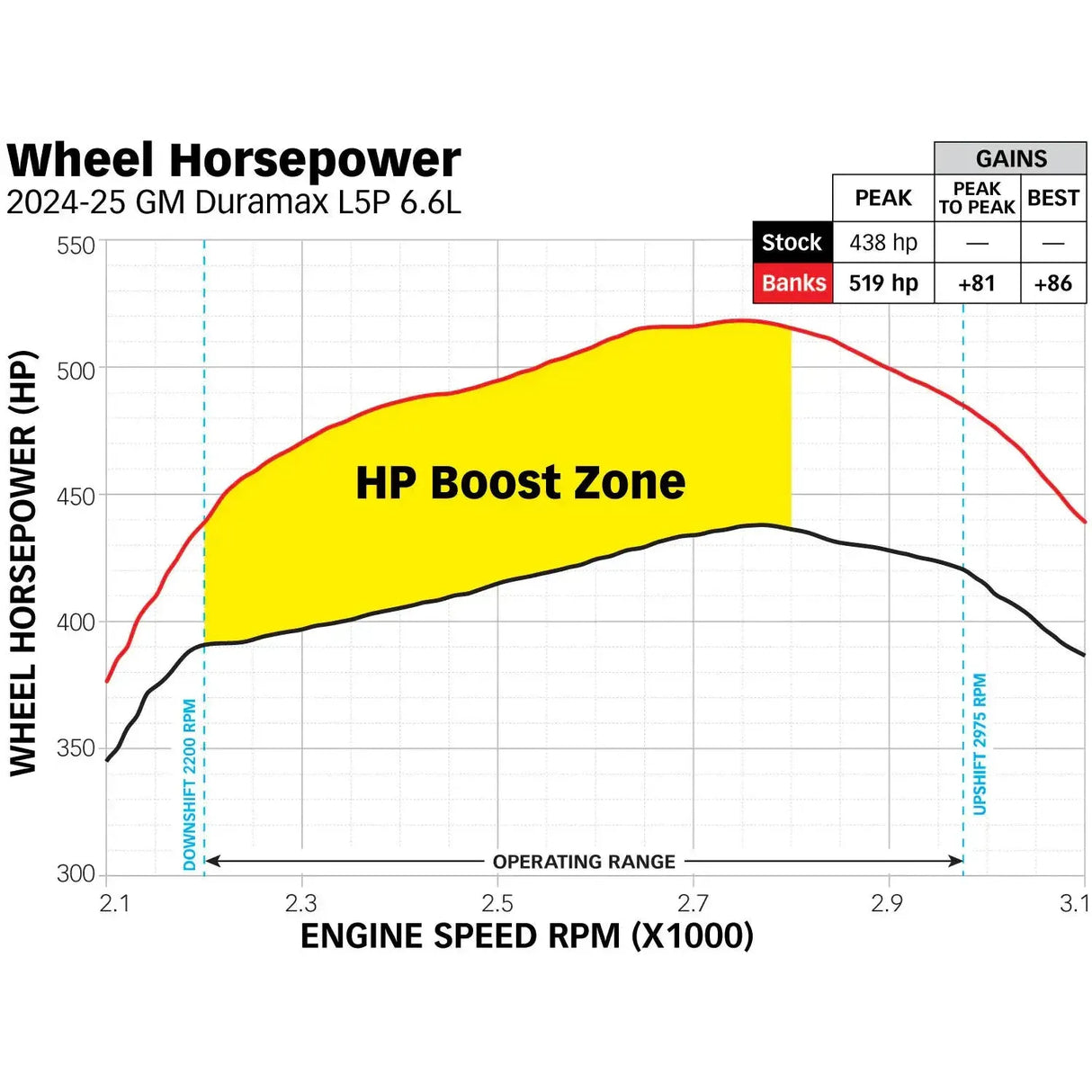 2024-2025 Duramax Derringer High Output (671XX)-Tuner-Banks Power-Dirty Diesel Customs