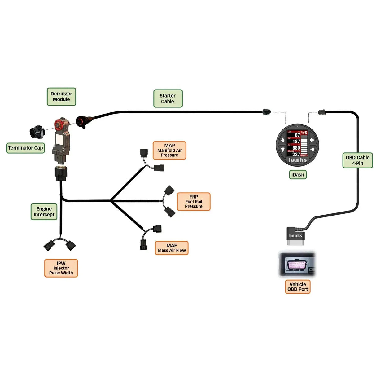 2024-2025 Duramax Derringer High Output (671XX)-Tuner-Banks Power-Dirty Diesel Customs