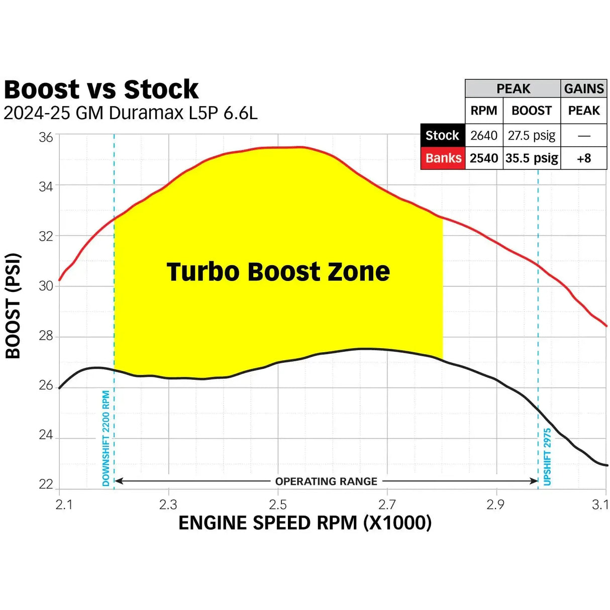 2024-2025 Duramax Derringer High Output (671XX)-Tuner-Banks Power-Dirty Diesel Customs