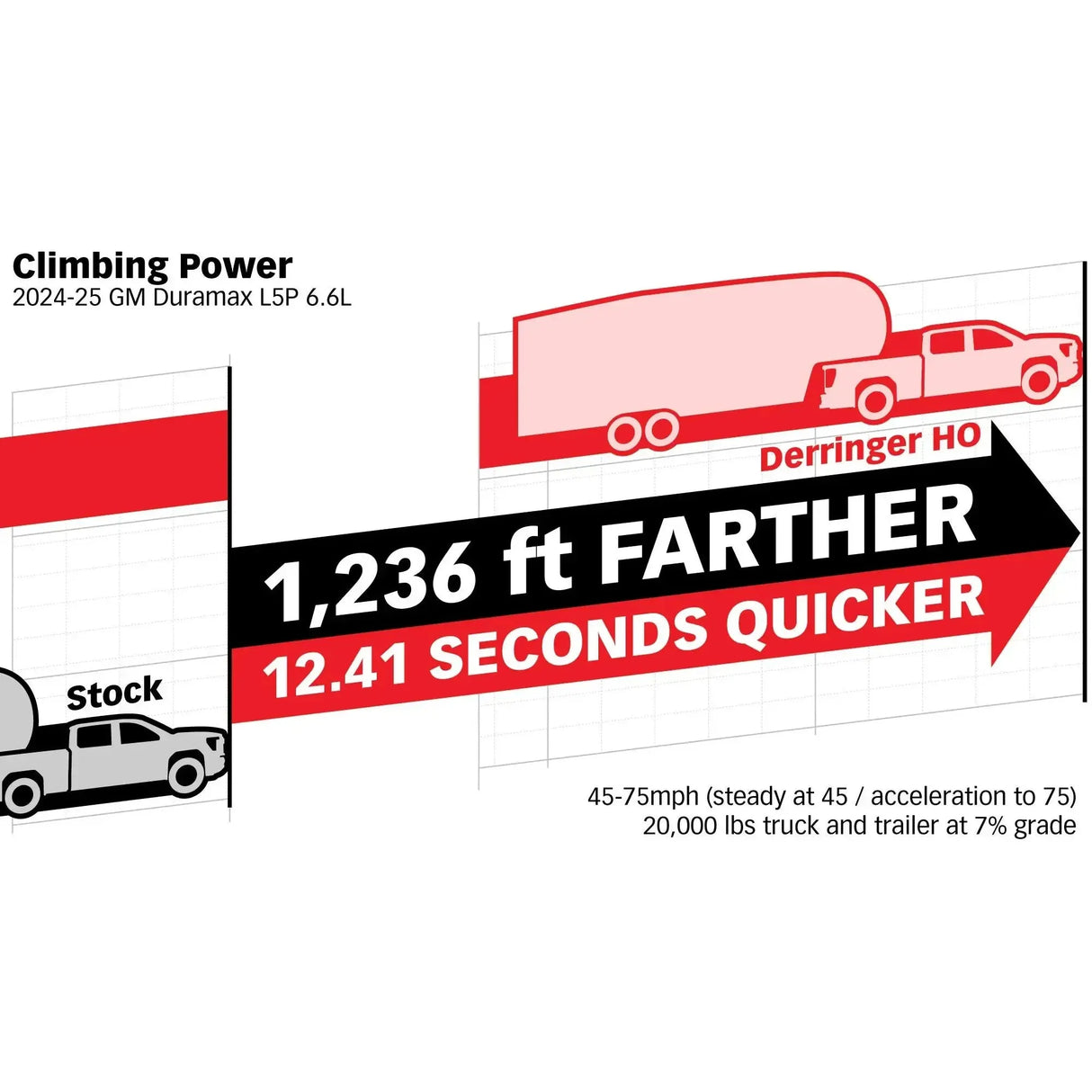 2024-2025 Duramax Derringer High Output (671XX)-Tuner-Banks Power-Dirty Diesel Customs