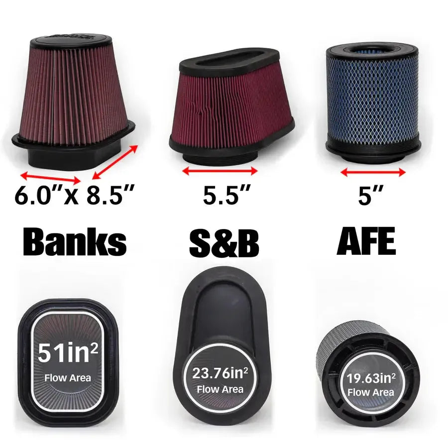 2024 Duramax Banks Ram-Air Intake Kit (42285)-Intake-Banks Power-Dirty Diesel Customs