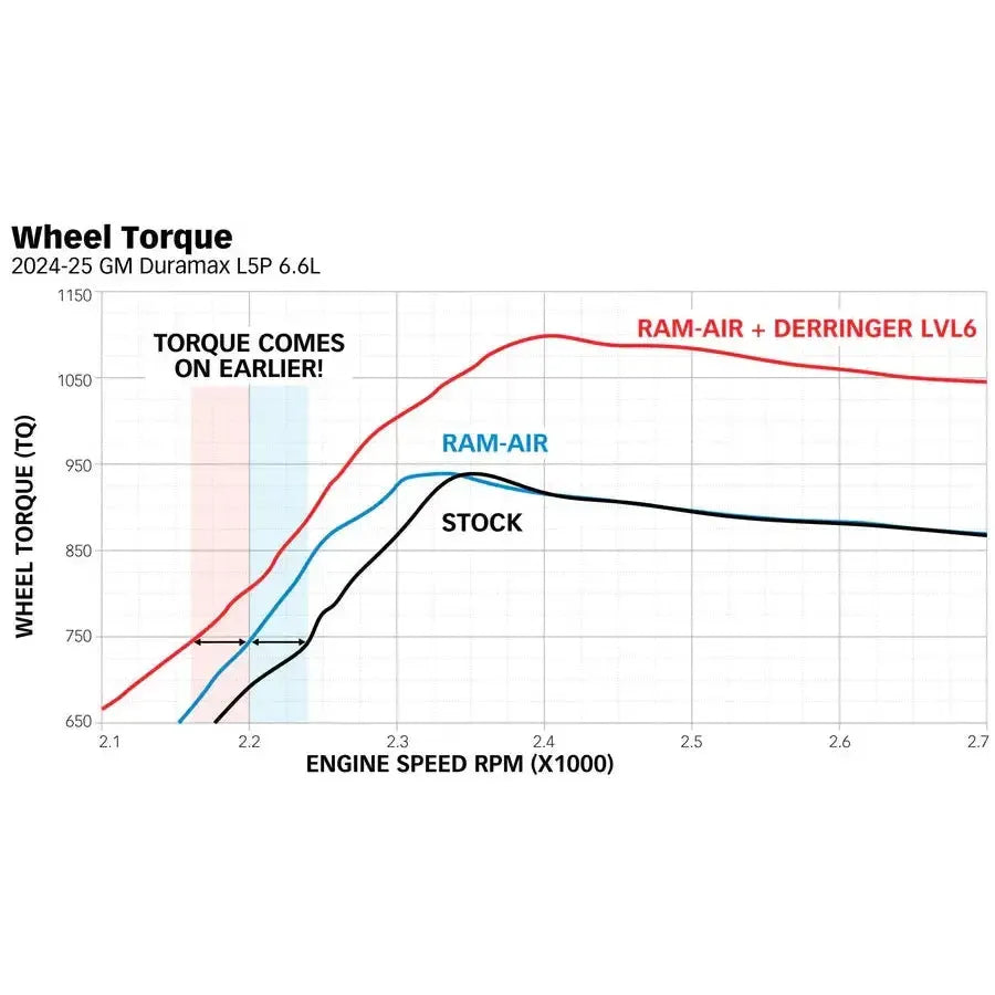 2024 Duramax Banks Ram-Air Intake Kit (42285)-Intake-Banks Power-Dirty Diesel Customs