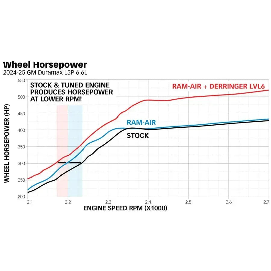 2024 Duramax Banks Ram-Air Intake Kit (42285)-Intake-Banks Power-Dirty Diesel Customs