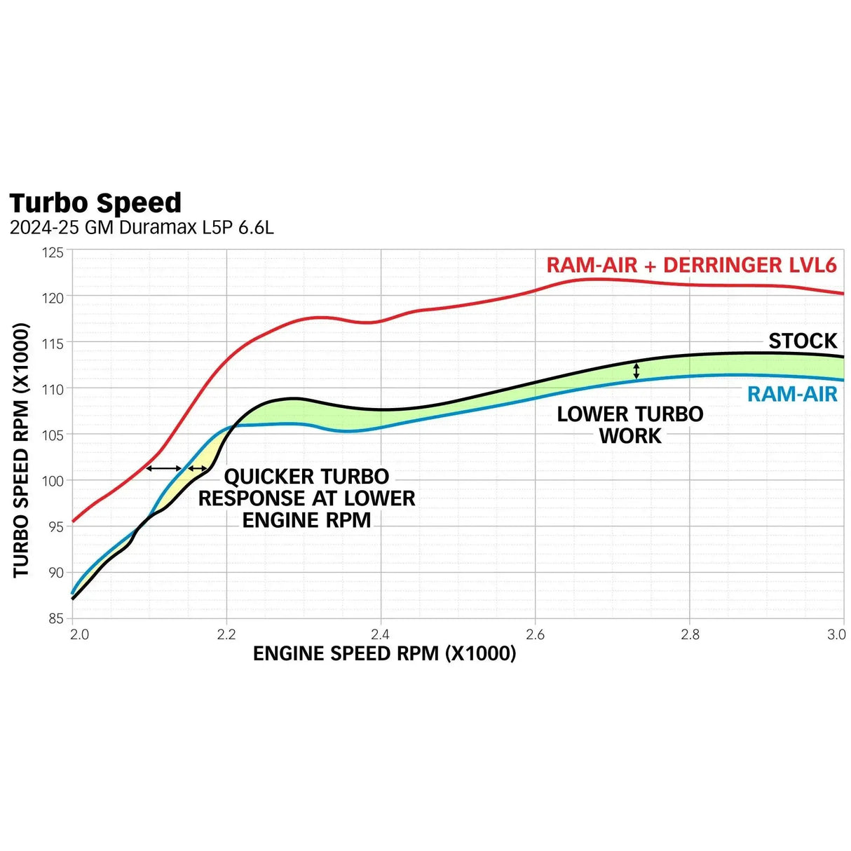 2024 Duramax Banks Ram-Air Intake Kit (42285)-Intake-Banks Power-Dirty Diesel Customs