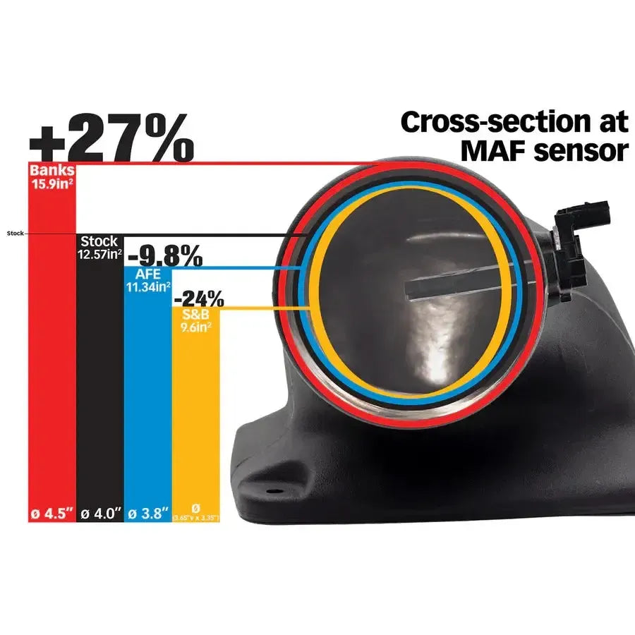 2024 Duramax Banks Ram-Air Intake Kit (42285)-Intake-Banks Power-Dirty Diesel Customs