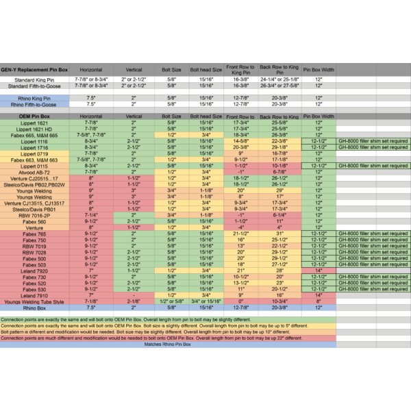 5th Wheel Pin Box Replacement w/ Gooseneck Snaplatch Coupler (GH-80XXAL)-Towing Accessories-Gen-Y Hitch-Dirty Diesel Customs