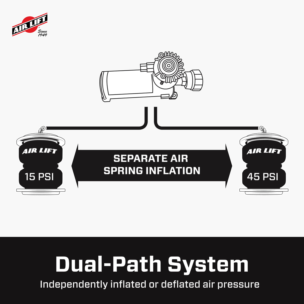Universal WirelessAir Tank + EZ Mount Onboard Air System (74100EZ)