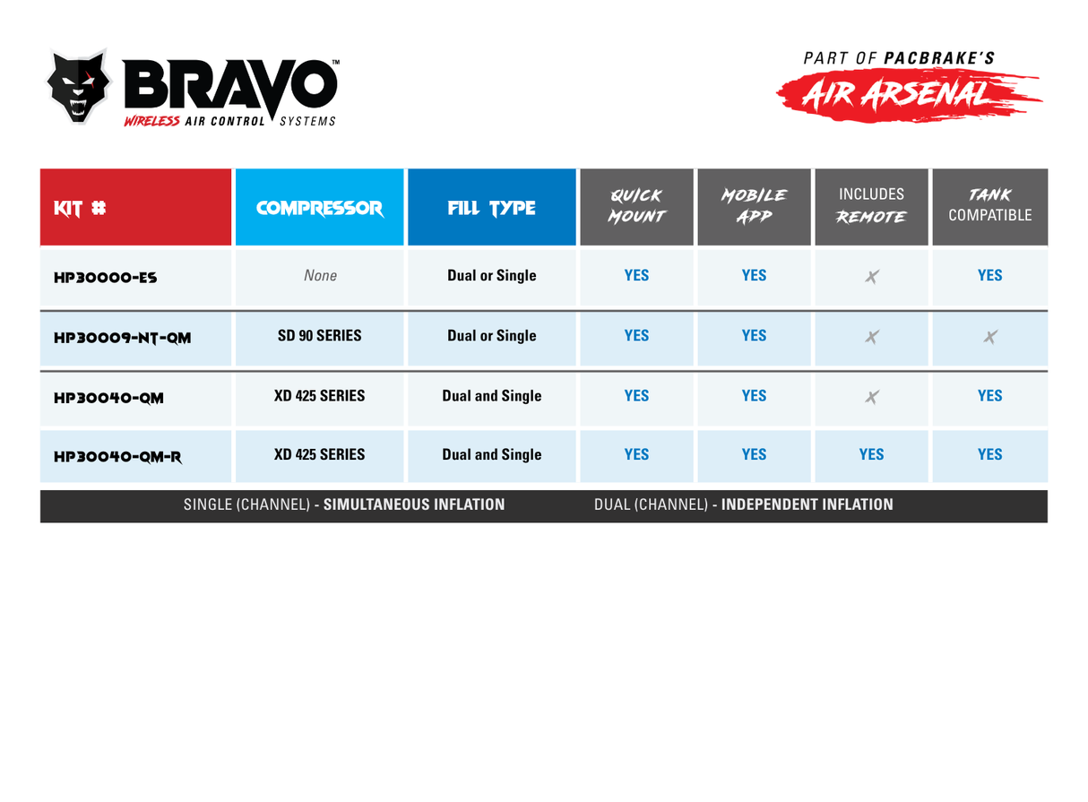 Universal Pacbrake BRAVO Wireless Air Control Combo Kit w/ 2.5 Gallon Air Tank (HP30040-CB2)