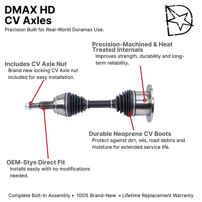 2020-2025 Duramax HD Front CV Axle Assembly (DMAX-8519)