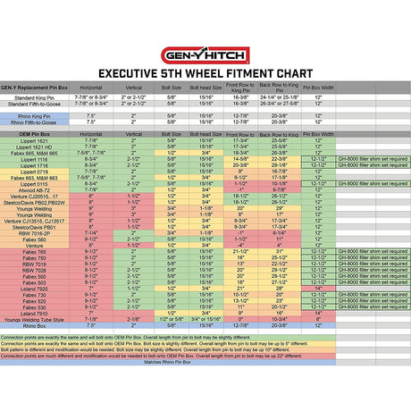 Executive Torsion-Flex Fifth Wheel King To Gooseneck Ball Coupler - 2 5/16" Ball, 1.5K (GH-8045)-Gooseneck Hitch-Gen-Y Hitch-Dirty Diesel Customs