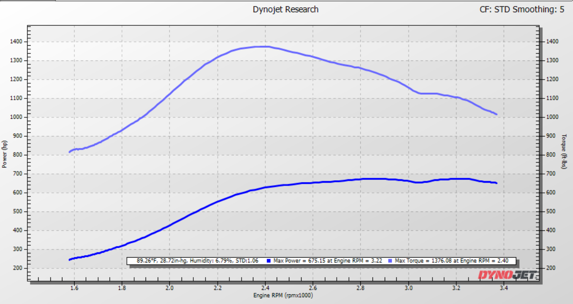 KC Jetfire dyno results