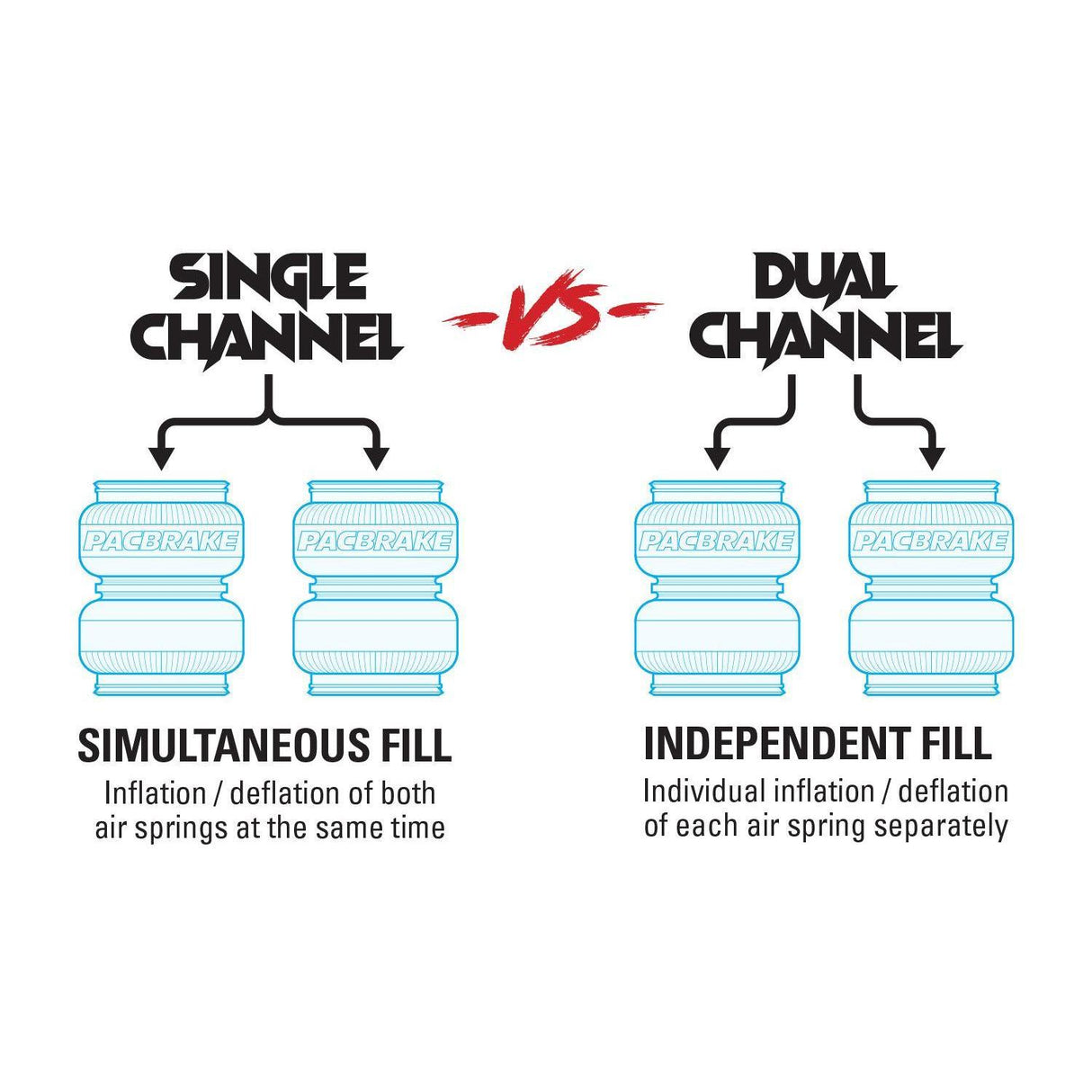 Universal Bravo Wireless Air Controls (3rd Gen) (HP30040-NT)-Air Compressor-PACBRAKE-Dirty Diesel Customs