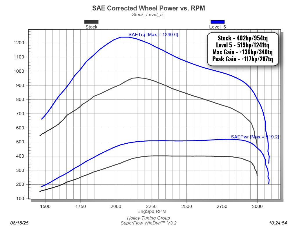 2025-2026 Cummins 6.7L EZ Module (30205)-Tuner-Edge Products-Dirty Diesel Customs