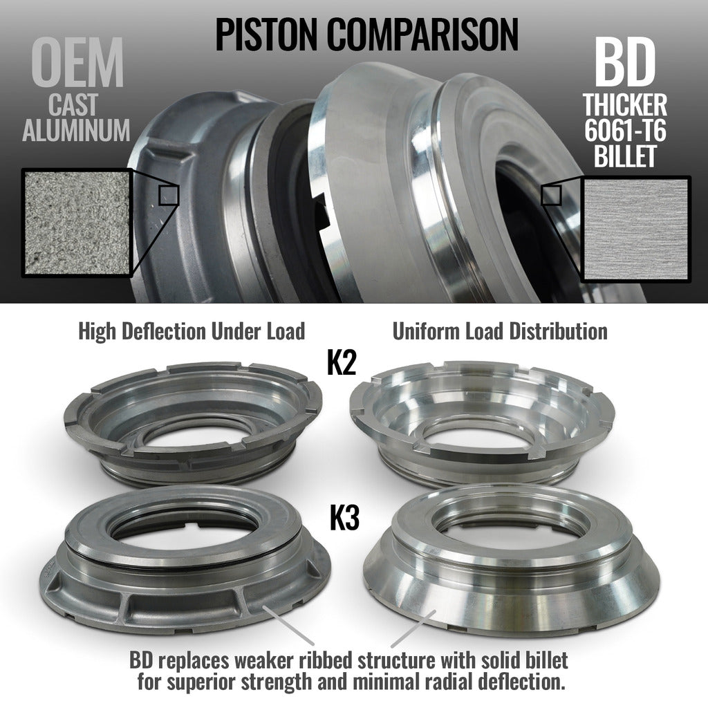 BD Diesel AISIN AS69RC 2WD Left Hand PTO - si aisin pistoncomparison r1