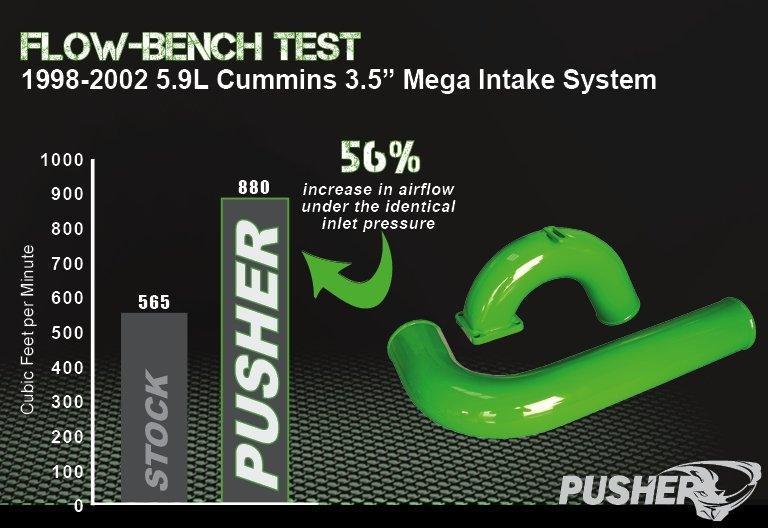 1998.5-2002 Cummins 3.5" Mega Intake System & Cross-Air Kit (PDC9802MCA)-Intake Manifold-Pusher-Dirty Diesel Customs