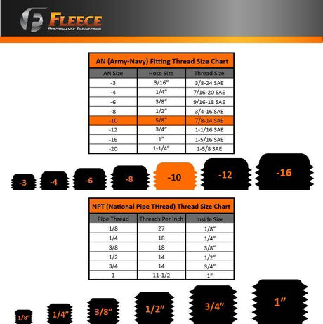 2001-2021 Duramax Setrab to -10AN Allison Transmission Cooler Line Fittings (FPE-TL-ST)-Transmission Line Fittings-Fleece Performance-Dirty Diesel Customs