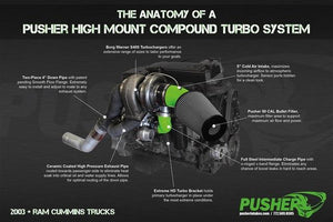 2003-2007 Cummins High Mount Pusher Compound Turbo System (PDC0307HM)-Compound Turbo Kit-Pusher-Dirty Diesel Customs