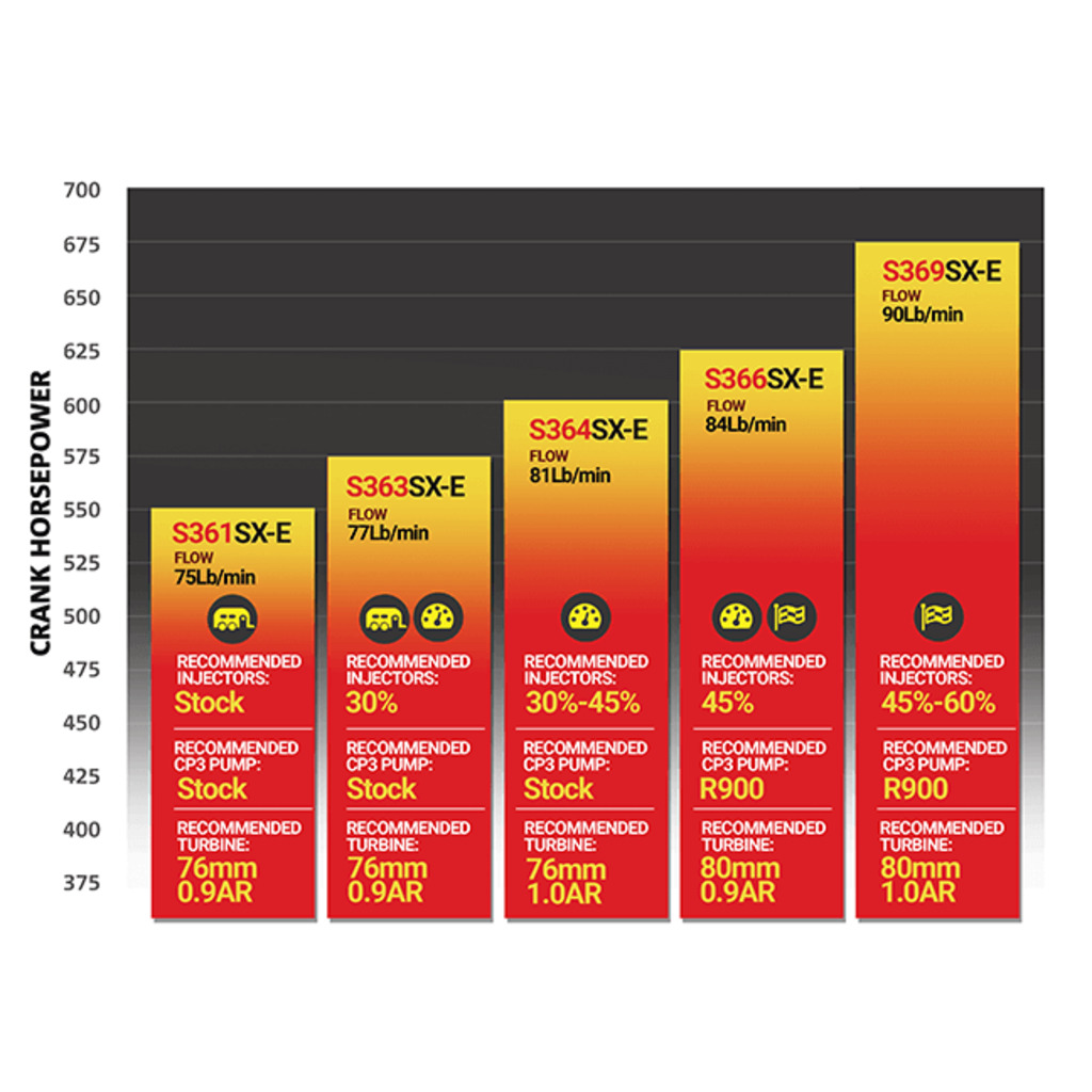 2003-2007 Cummins Iron Horn Turbo Kit-Turbo Kit-BD Diesel-Dirty Diesel Customs