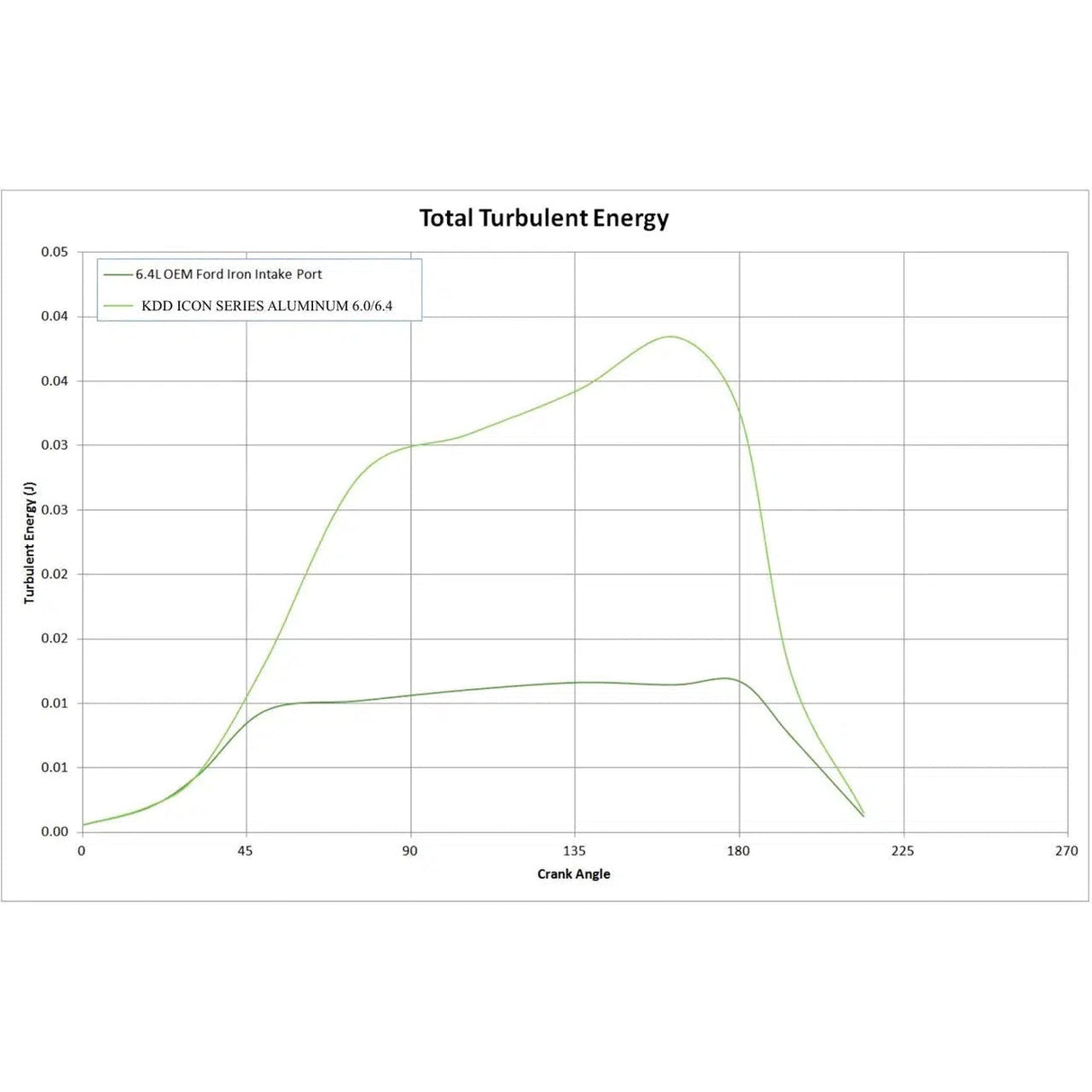 2003-2007 Powerstroke ICON Series Aluminum O-Ringed Cylinder Heads -Race Port/Big Valves (KDD-RPV600)-Cylinder Head-Kill Devil Diesel-Dirty Diesel Customs