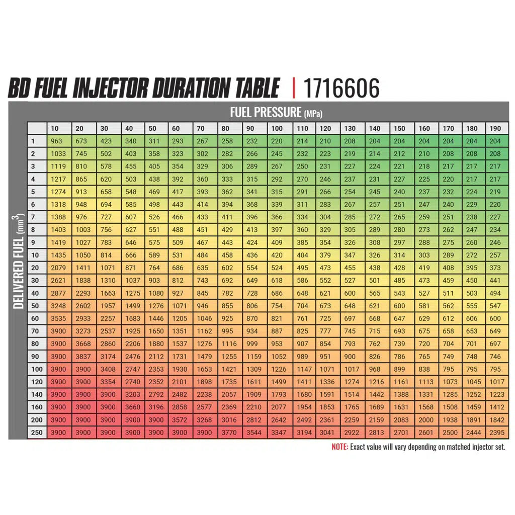 2004.5-2006 Duramax CR Injector 90HP (1716606)-Performance Injectors-BD Diesel-Dirty Diesel Customs