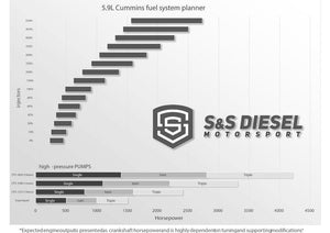2007.5-2018 Cummins 0%-500% Over Performance Injector (6.7C-XXXSAC)-Performance Injectors-S&S Diesel-Dirty Diesel Customs