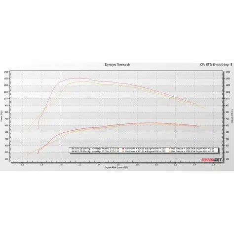 2008-2010 Powerstroke KC Fusion Stage 1 Low Pressure Turbocharger (302069)-Stock Turbocharger-KC Turbos-Dirty Diesel Customs