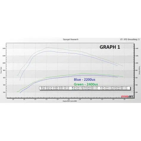 2008-2010 Powerstroke KC Fusion Stage Low Pressure Turbocharger (302082)-Stock Turbocharger-KC Turbos-Dirty Diesel Customs