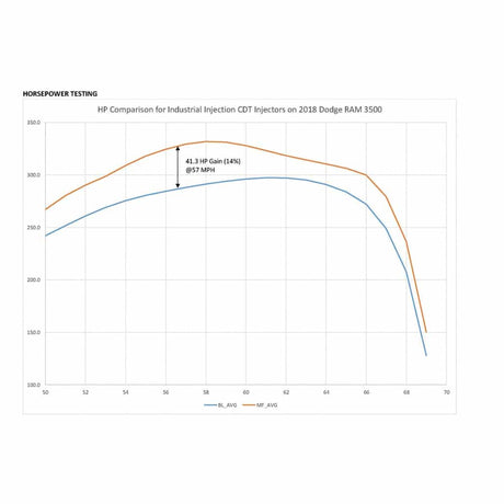 2013-2018 Cummins CARB Legal CDT 10% Over Injector (21D901)-Stock Injectors-Industrial Injection-Dirty Diesel Customs