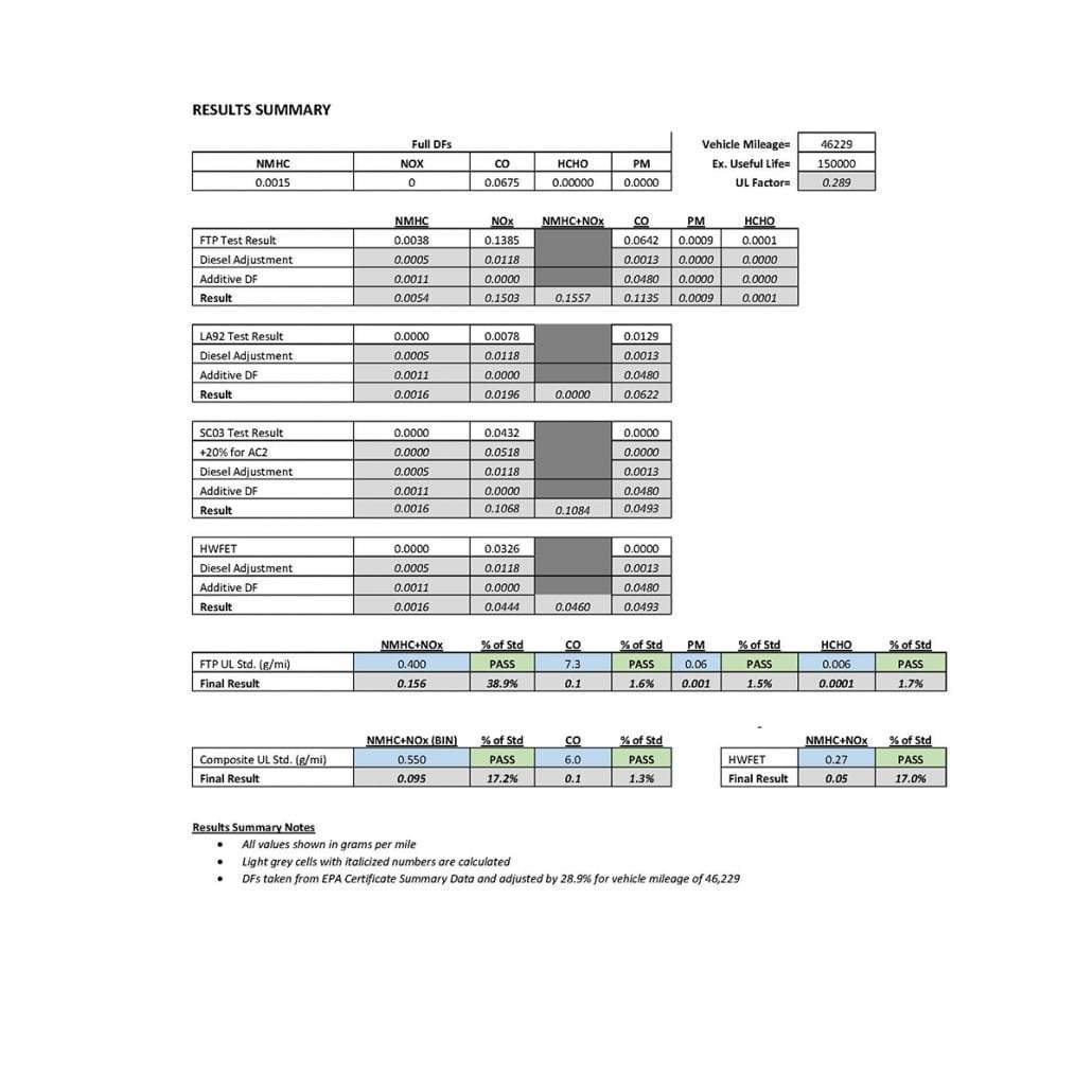 2013-2018 Cummins CARB Legal CDT 10% Over Injector (21D901)-Stock Injectors-Industrial Injection-Dirty Diesel Customs