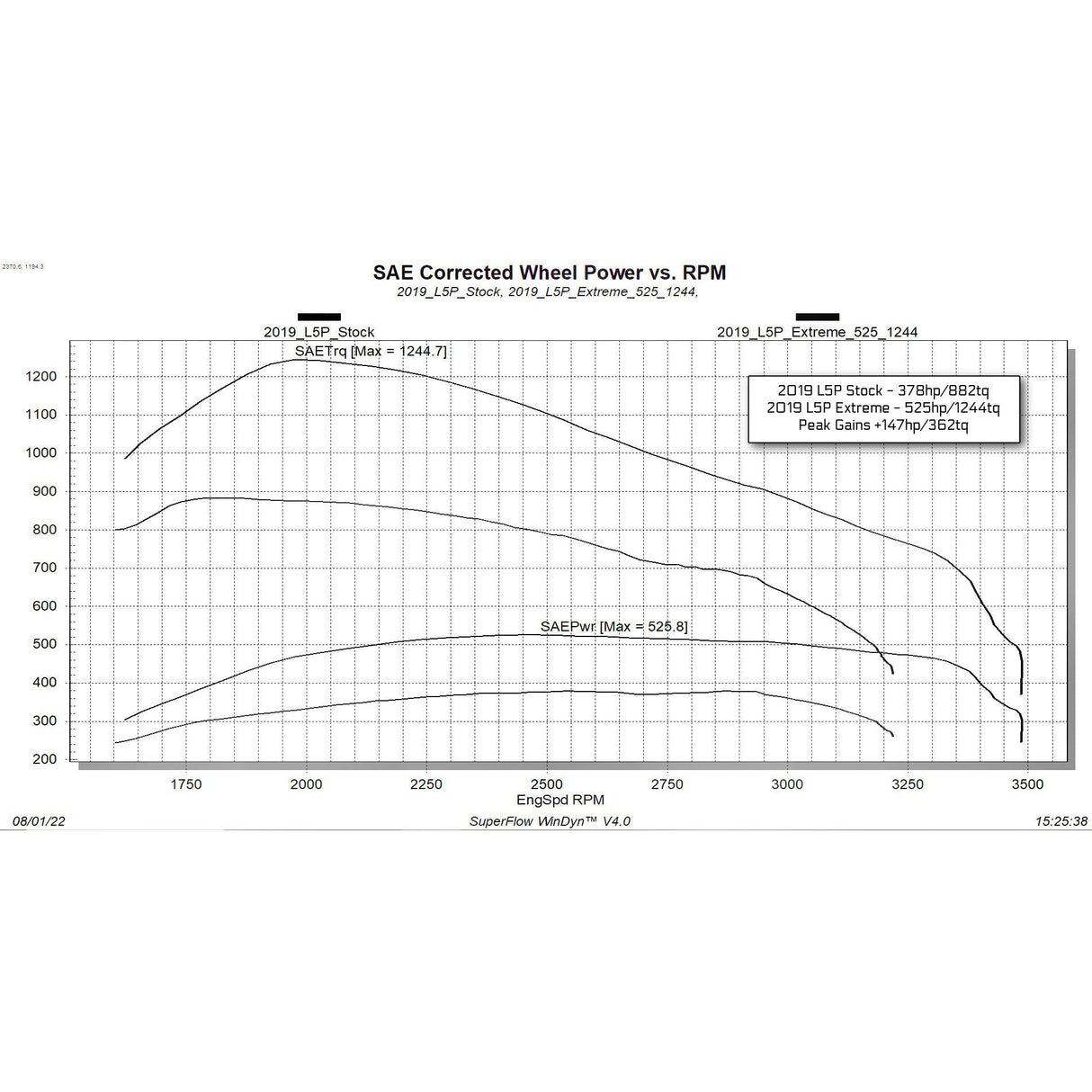 2017-2019 Duramax EVOHT2 w/ ECM Unlock Tool (26402)-Tuner-Edge Products-Dirty Diesel Customs