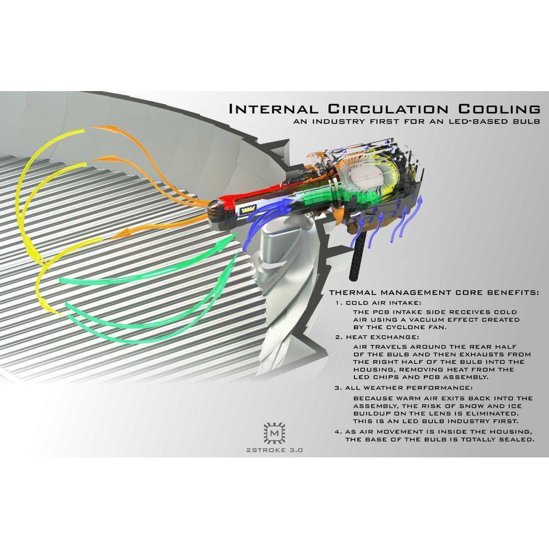 H4: 2Stroke 3.0 (Individual) (LED1525)-LED Bulb-Morimoto-Dirty Diesel Customs