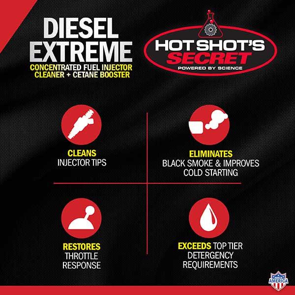 Hot Shot's Secret Diesel Extreme Injector Cleaner + Cetane Booster (P040416Z)-Fuel Additive-Hot Shot's Secret-Dirty Diesel Customs