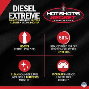 Hot Shot's Secret Diesel Extreme Injector Cleaner + Cetane Booster (P040416Z)-Fuel Additive-Hot Shot's Secret-Dirty Diesel Customs