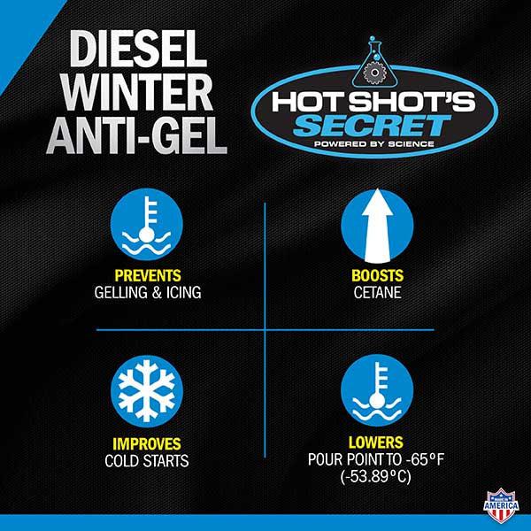 Hot Shot's Secret Diesel Winter Anti-Gel (P403304Z)-Fuel Additive-Hot Shot's Secret-Dirty Diesel Customs