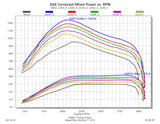 2025-2026 Cummins 6.7L EZ Module (30205)-Tuner-Edge Products-Dirty Diesel Customs