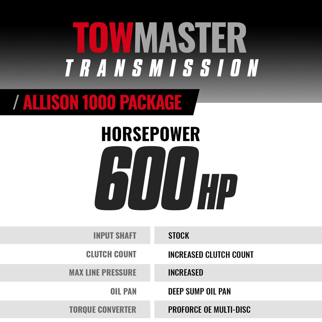 2017-2019 Duramax Towmaster Allison 1000 Transmission & Converter Package (2WD) (1064782SS)