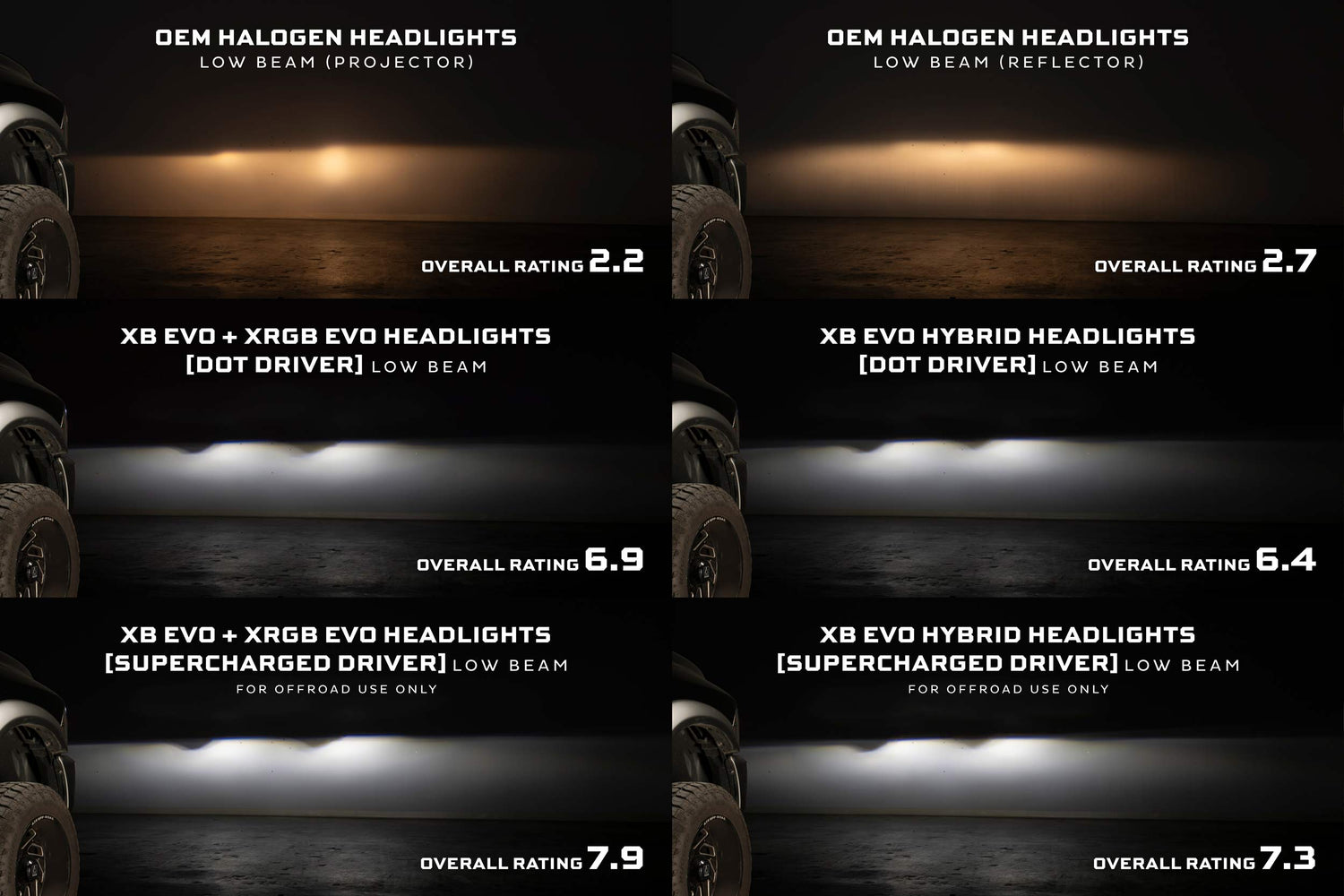 2009-2018 Dodge Ram Morimoto XB Evo Hybrid Headlights (LF2-520Y)