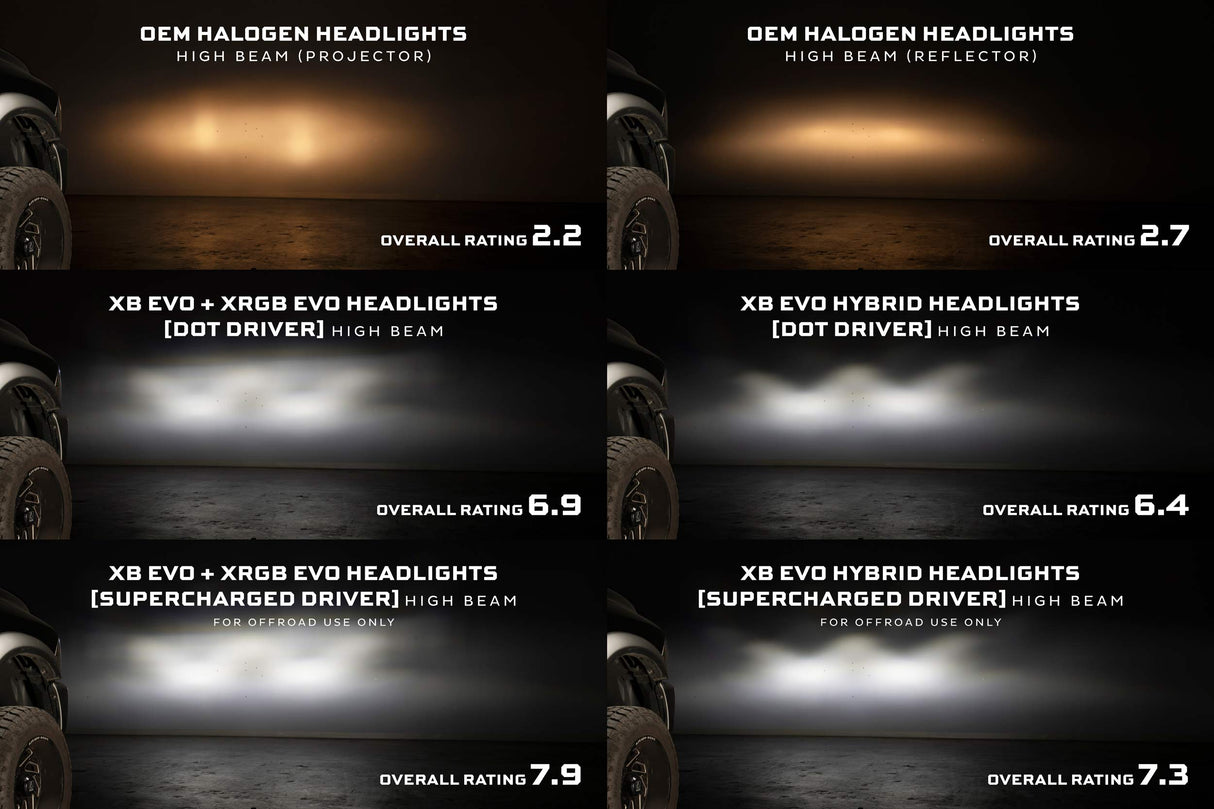 2009-2018 Dodge Ram Morimoto XB Evo Hybrid Headlights (LF2-520Y)