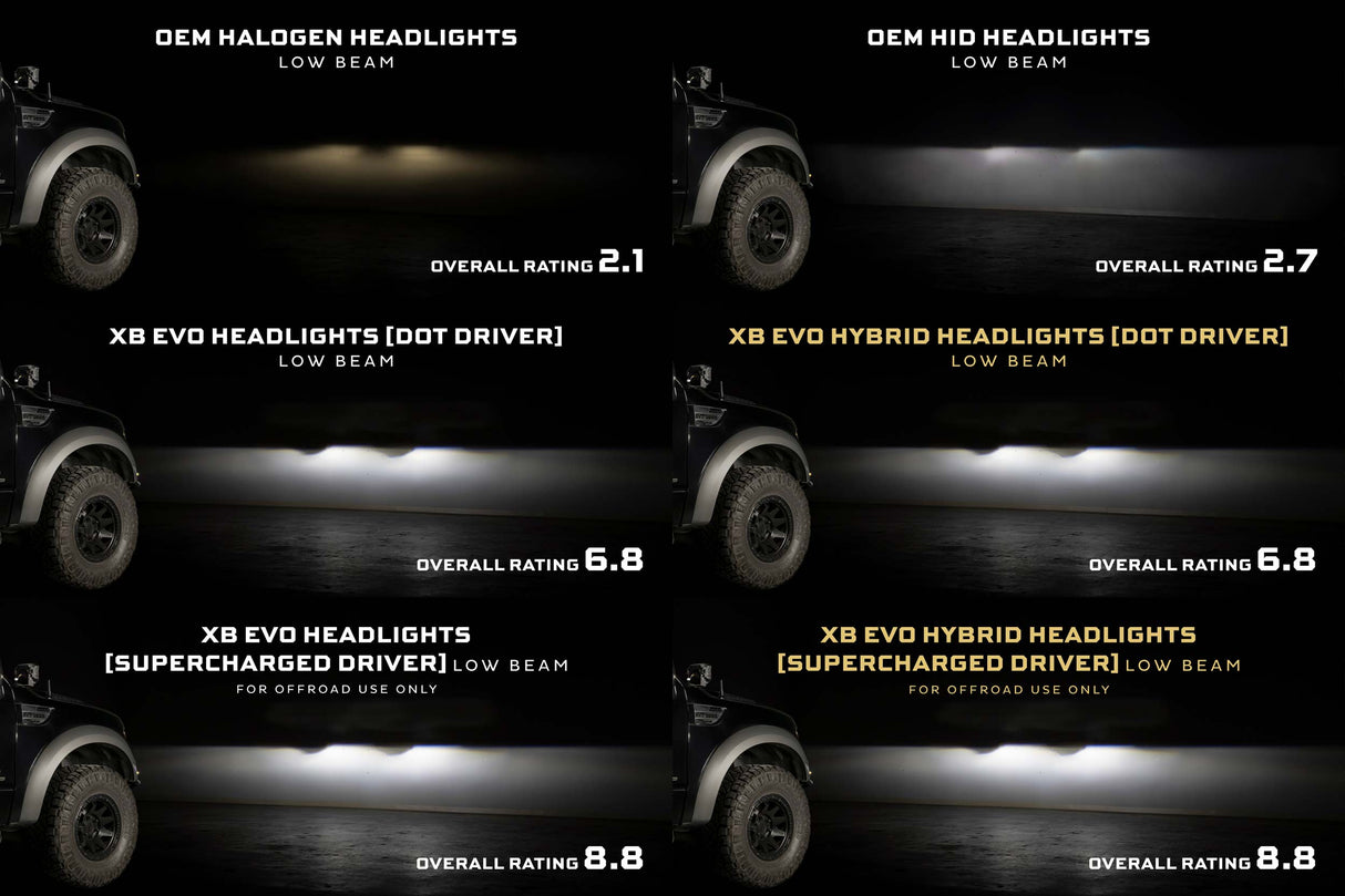2009-2014 Ford F-150 Morimoto XB Evo Headlights (LF2-506)