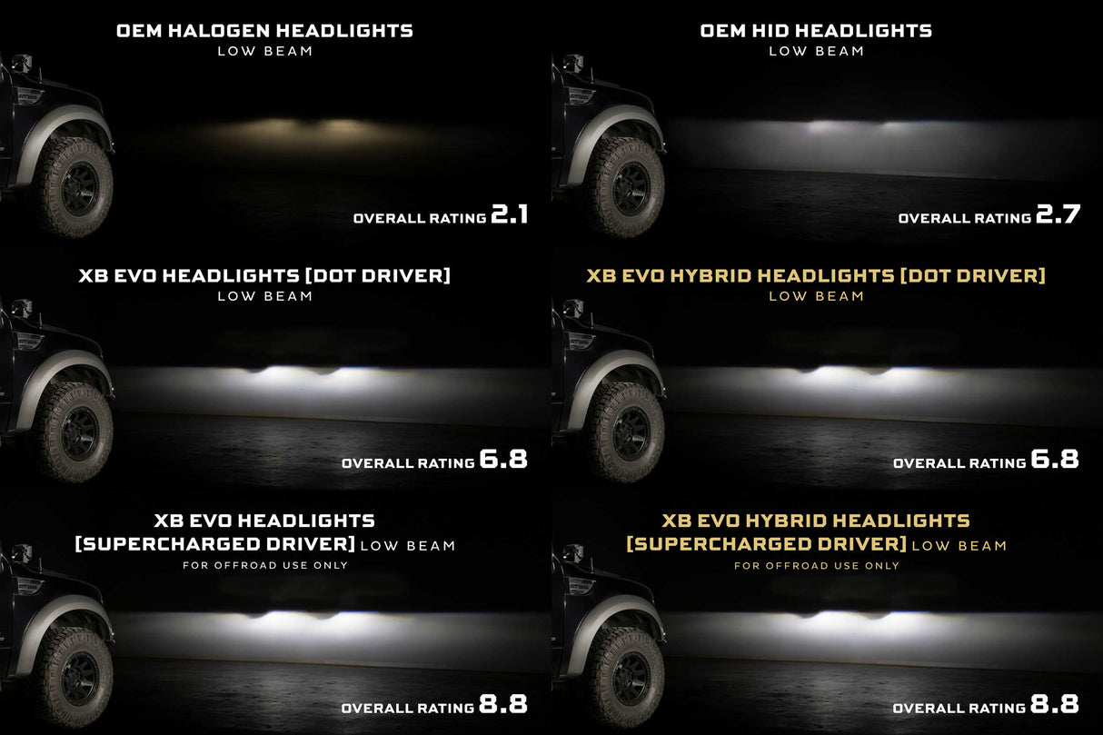 2009-2014 Ford F-150 Morimoto XB Evo Hybrid Headlights (LF2-506Y)