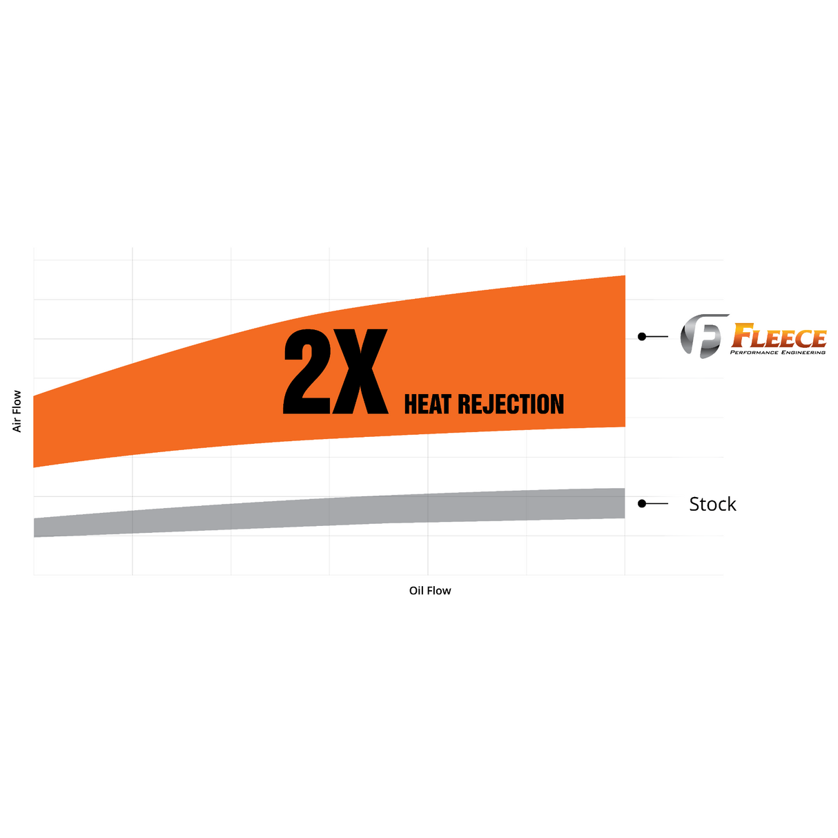 1994-2002 Cummins Transmission Cooler & Line Kit (FPE-TC-CUMM-9402)-Heater Cores-Fleece Performance-Dirty Diesel Customs