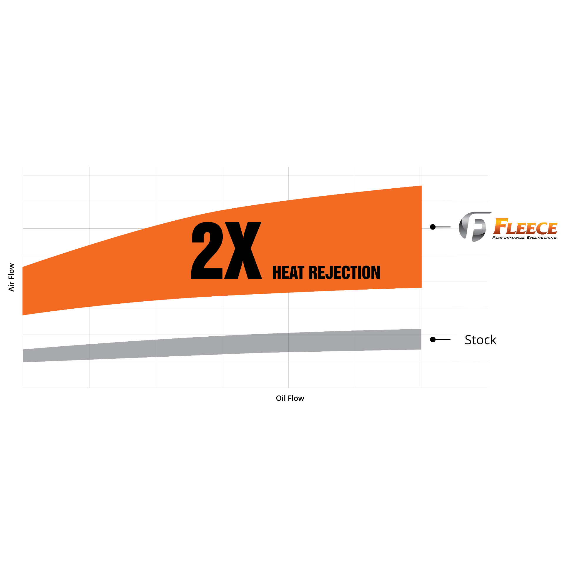 1994-2002 Cummins Transmission Cooler & Line Kit (FPE-TC-CUMM-9402)-Heater Cores-Fleece Performance-Dirty Diesel Customs