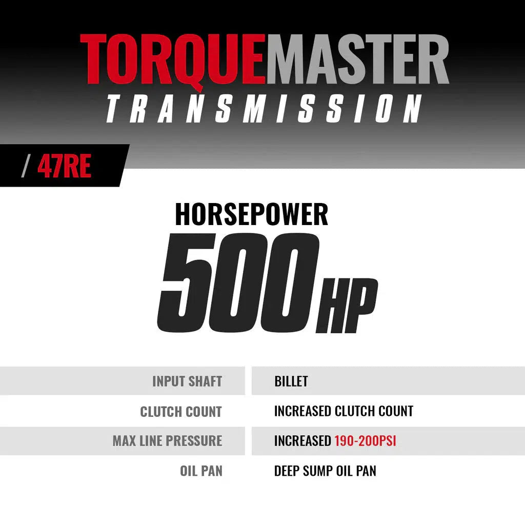 1998-1999 Cummins Torquemaster 47RE Transmission W/ Auxiliary Filter Kit & Billet Input Package (4WD) (1064174BF)-Transmission Package-BD Diesel-Dirty Diesel Customs