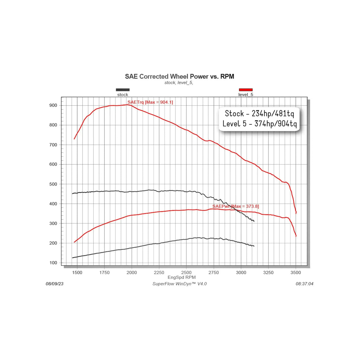 1998.5-2000 Cummins Comp Box (30305)-Tuners & Modules-Edge Products-Dirty Diesel Customs
