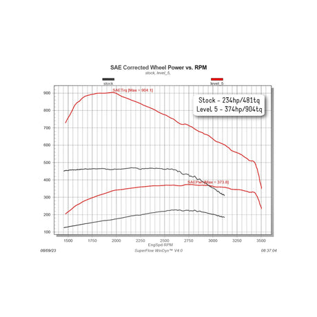 1998.5-2000 Cummins Comp Box (30305)-Tuners & Modules-Edge Products-Dirty Diesel Customs