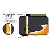 1999-2007 SureFlo Performance Sending Unit Short Bed (FPE-SF-FMC-9907-SB)-Sump Kit-Fleece Performance-Dirty Diesel Customs