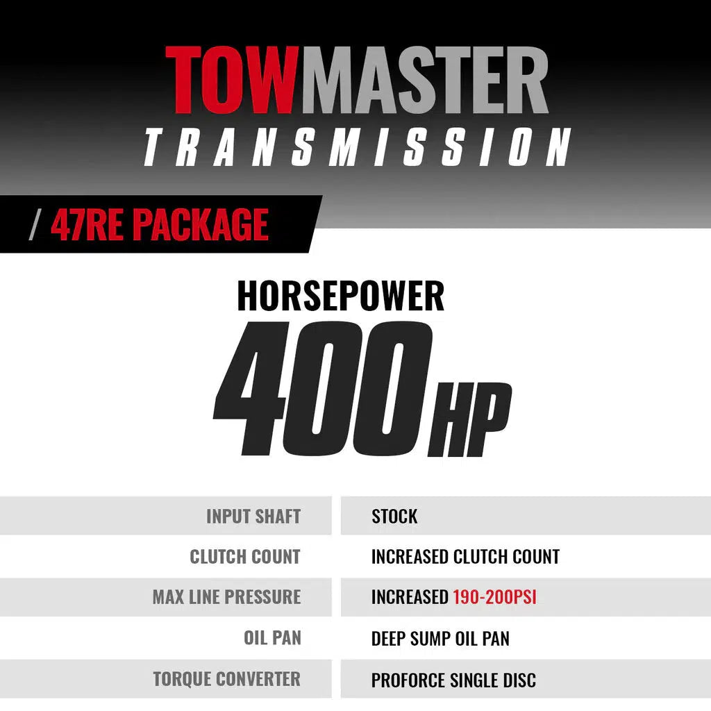 2000-2002 Cummins Towmaster 47RE Transmission & Converter Package (2WD) (1064182SS)-Transmission Package-BD Diesel-Dirty Diesel Customs