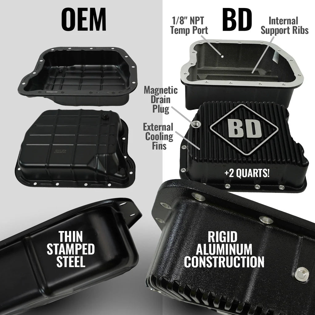 2000-2002 Cummins RoadMaster Transmission & Converter Package 47RE (1064994SS)