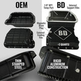 2000-2002 Cummins RoadMaster Transmission & Converter Package 47RE (1064994SS)