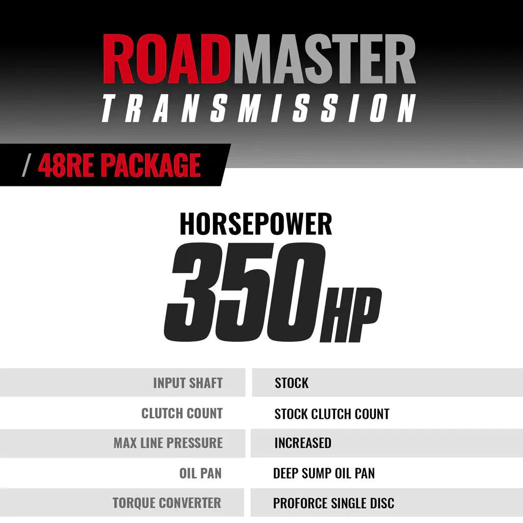 2003-2004 Cummins 48RE Roadmaster Transmission & Converter Package (4WD) (1064144SS)-Transmission Package-BD Diesel-Dirty Diesel Customs